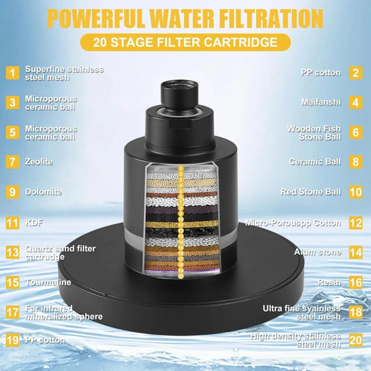 Filtered High Pressure Shower Head