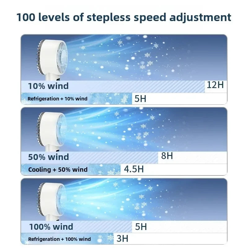 Portable Ice Compress Handheld Fan